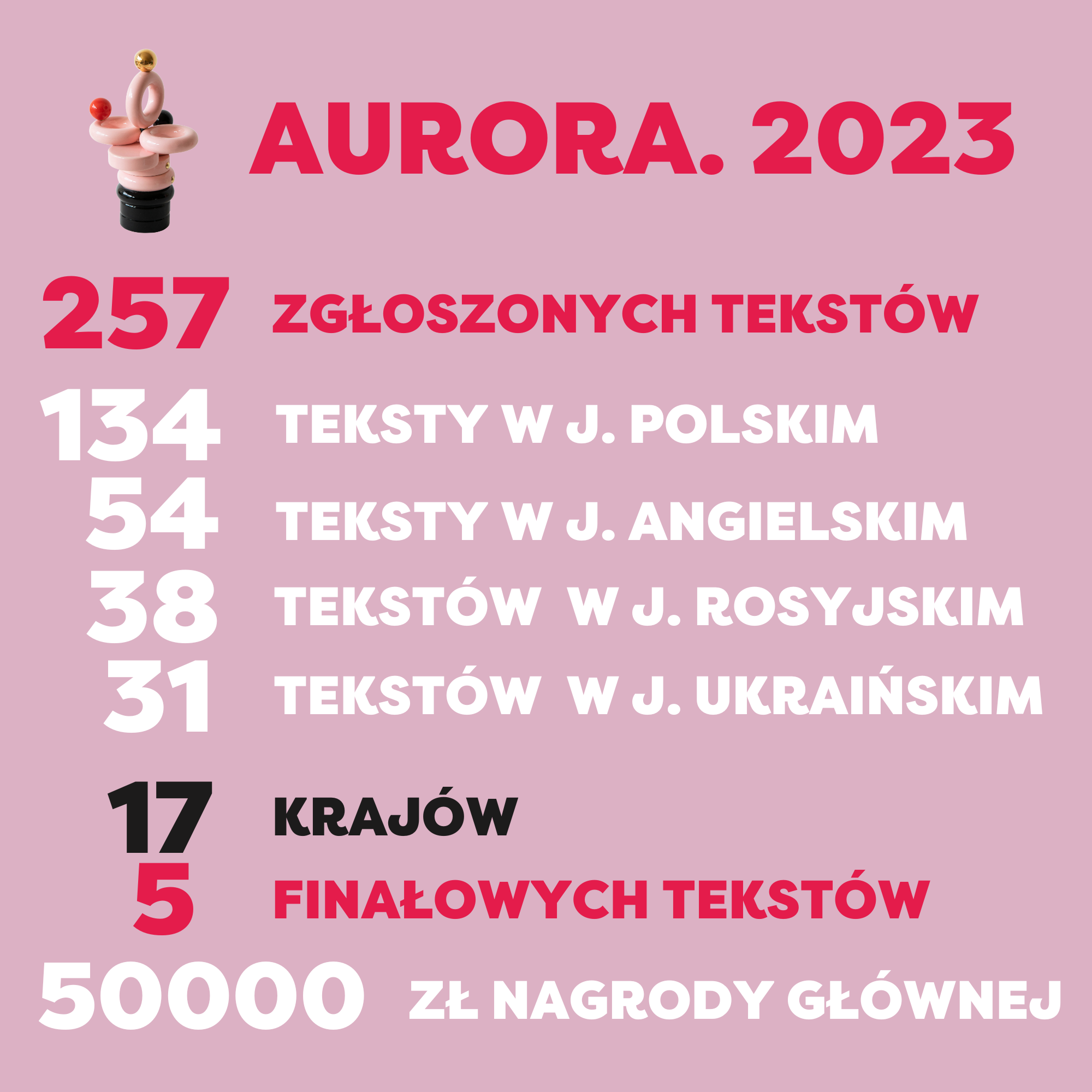 Bydgoszcz.  Apelul pentru scenariile Aurora 2023 s-a încheiat. Ultimele cinci vor fi anunțate în iunie